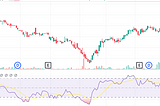 Stock Market experience after 3.5years