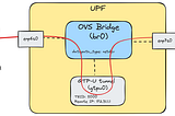 Tutorial: Create a GTP-U tunnel in Ubuntu using OVS
