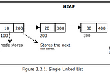 Journey into Linked Lists