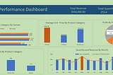 Exploratory Data Analysis on Retail Sales Data