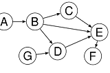 A Peer-to-peer storage model: The Inter-Planetary File System