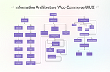 Sitemap Flow & Information Architecture For Woo-Commerce UIUX