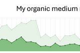 Master the Art of Growing Your Audience on Medium