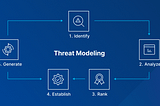 Threat Modeling: Basics