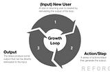 What exactly is “product-led growth,” and how can you apply it at every growth stage?