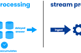 Why Data Streaming is Invaluable: A Closer Look at a Real-Time Use Case