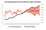 Investing with Purpose in Societal Wellbeing