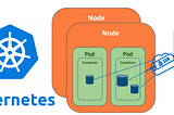 Kubernetes NFS encrypted communication: Kubernetes pod applications (as NFS client) and Linux based…