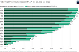 You should be angry about vaccine inequity. But who should you be angry at?