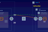 Configuring AWS Site-to-Site VPN connection