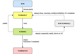 An Introduction Into Java Threads