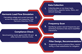 Harmonic Analysis in Power Systems: Why It Matters for Industrial Electrical Networks
