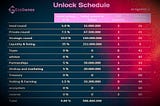 unlock schedule table .