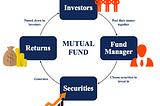 Classification of Mutual Funds
