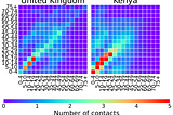 Epidemic Modeling 302: The Impact of Age Structure on Epidemic Spreading