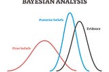 Bayesian Analysis — An Introduction