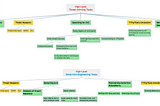 Threat Hunting Series: Detection Engineering VS Threat Hunting