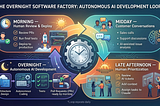 The Overnight Software Factory