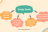 Study Goals and Study Map