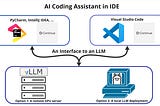 Implementing an AI Coding Assistant for Free and Without Vendor Lock-In — A Step-by-Step Guide