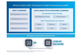 Hands On Guide to Intel® AI Analytics Toolkit