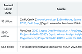 Comprehensive Analysis of Crypto Losses in 2023–0xPosition