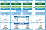 VVD — vRealize Log Insight 2