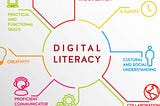 Digital Literacy: Post Covid Urgency