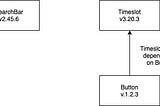 Lerna You a Monorepo: The Nuts and Bolts of Building a CI Pipeline with Lerna