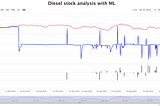 CommTrade Update 2020/21