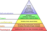 Diagram of Maslow’s Hierarchy of Needs — each level builds off the next: Physiological, Safety, Love, Esteem, Self-Actualize