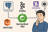 How We Monitor Database Health Using Datadog in Our Spring Boot App