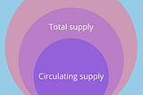 Token Supply Circulating vs Total Supply