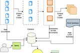 Implementing Advanced RAG in Langchain using RAPTOR