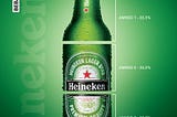 Ethos: Heineken dos Amigos