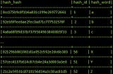 Hashing and Rainbow Tables, As I Understand