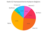 EN: Post-Exploitation Frameworks: Analysis of Tools and Methods