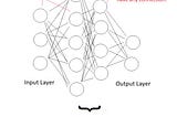 Neural Networks Fundamentals