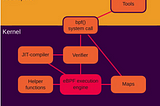 KubeCon EU 2021 Notes