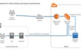 Migrating from ElastiCache for Memcached to DAX (DynamoDB accelerator)