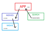 Intro to redux