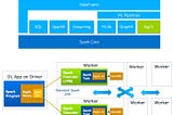 Distributed Unsupervised Deep Learning: Real-Time Financial Fraud detection using AI Pipeline for…