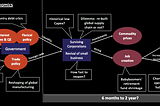 COVID-19: Health, Economic And Potential Political Crisis