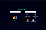 Implementação de Portal Corporativo de Treinamentos na Google Cloud Platform usando Deployment…