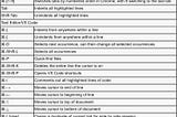Keyboard Shortcuts for Programmers