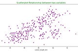 Scatter Plot - A Tool for Descriptive Statistics