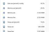 IOT: How to Collect ESP8266 Sensor Hardware Metrics with Home Assistant