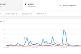 Google Trends: Politics and Pop Culture