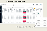 SKU data