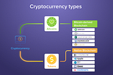 Cryptocurrency vs Tokens